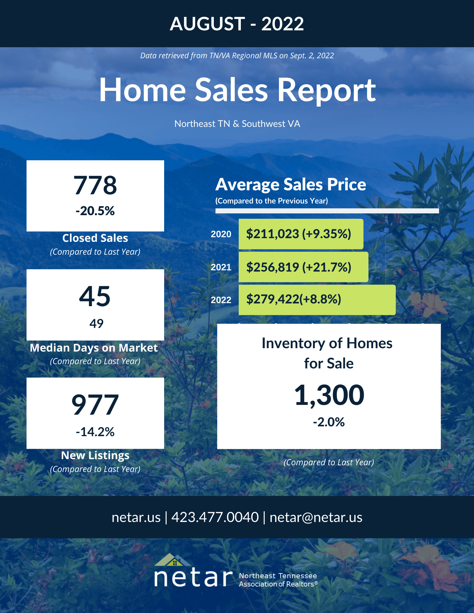 AUG 2022 Homes Sales Marquee