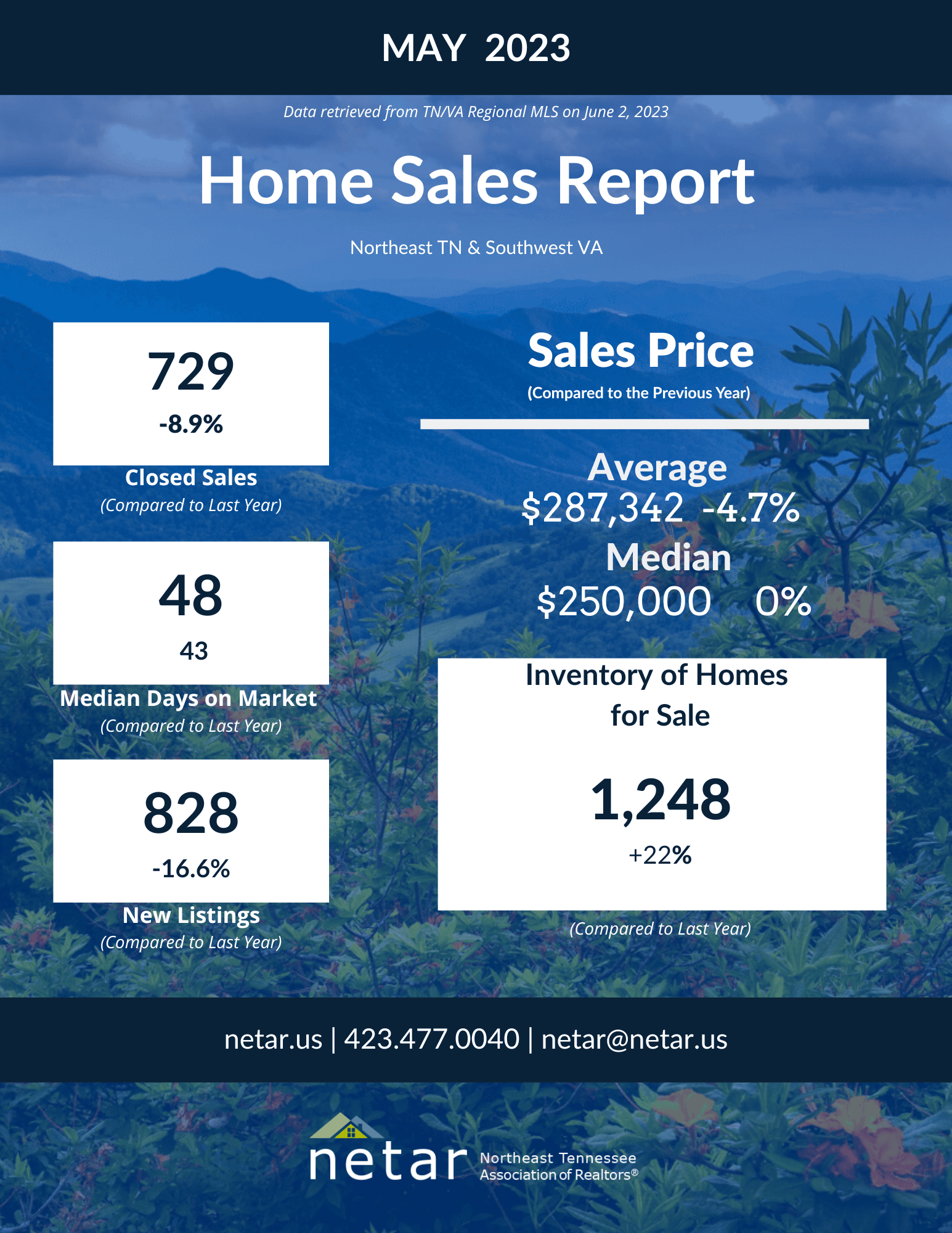 May 2023 Homes Sales Marquee